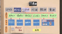 TBS、日本の “ナフサ不足”のカラクリを、オマエラにも理解出来そうなレベルで解説（画像あり）