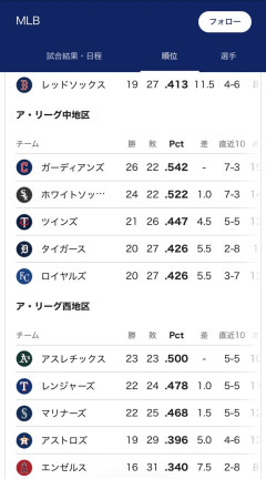首位、アスレチックスwmwmwmwmwmwmwmwmwmwm