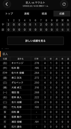 【悲報】松本剛、8試合連続スタメンなしｗｗｗｗｗｗｗｗｗｗｗｗｗｗｗｗｗｗｗｗｗｗｗｗｗｗｗｗｗｗｗｗｗｗｗｗｗｗｗｗｗｗ