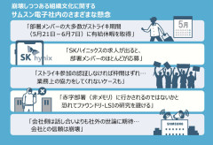 サムスン、社員が役員の前で公然と会社批判…ストライキより怖い内部の組織崩壊…「SKの求人が出ると部下の90％以上が応募する」