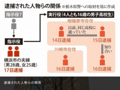 【悲報】栃木強盗殺人、仲間の車に乗れずヒッチハイクで逃走