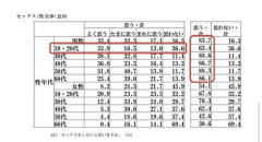 【悲報】昔のネット民さん「結婚は墓場！独身最高！」と散々煽った結果ｗｗｗｗｗｗｗｗｗｗ