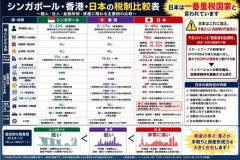 高所得者課税に合わせて日本の企業経営者の海外移住、始まる  [5/18]