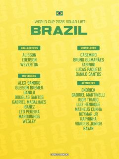 【緊急】ブラジル代表、ネイマール招集