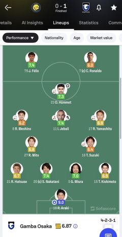 【朗報】日本サッカー、18歳の怪物ゴールキーパーが現れて完全に始まるｗｗｗｗｗｗｗ