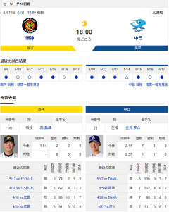 【ドラゴンズ実況】5/19 中日vs阪神（倉敷）18:00～先発：金丸【中継:東海TV　スカイA　DAZN他】