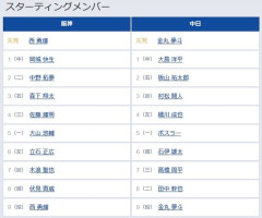 【阪神対中日10回戦】1（中） 岡城 快生　6（左） 立石 正広