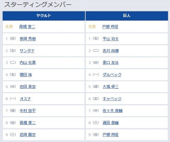 【ヤクルト対巨人10回戦】2（二） 吉川 尚輝　7（中） 佐々木 俊輔