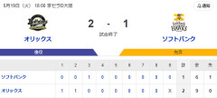 【敗戦】ホークスファン集合（2026.5.19）