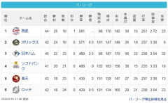 【パスレ】猫-檻===-公鷹==鷲-鴎【5/19】