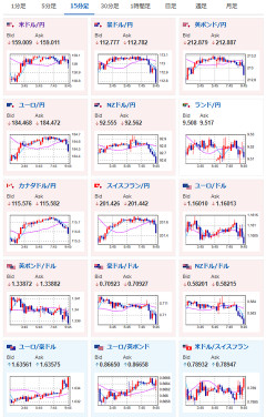 【為替相場】ドル円は底堅く、口先介入にもあまり反応せず　1ドル159円台推移　NVIDIA決算前で日経平均軟調　6万円台割れ