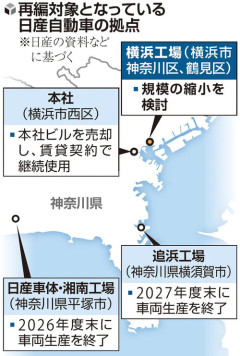 日産が「創業の地」横浜工場の縮小検討、戦前から稼働し3000人勤務…国内部品工場の再編は初