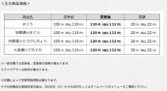 はま寿司、まぐろなど一部商品を110円→132円に値上げ　26日から…原材料費やエネルギーコストなどの上昇が影響