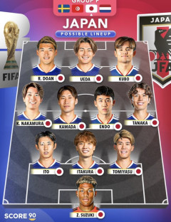 ◆日本代表◆選出メンバーの実力評価　久保建英だけ★4つあとは★3つ以下🤔