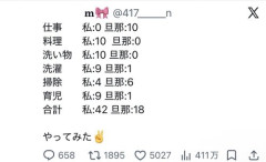 【悲報】奥様さん、旦那と自分のやってることを数値化した結果ｗｗｗｗｗｗｗｗｗｗ