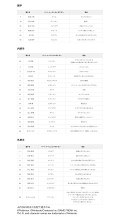 ポケモン「DeNAの皆さんがパートナーにしたいのは？」ヒュンメル「！！」ｼｭﾊﾞﾊﾞﾊﾞﾊﾞﾊﾞﾊﾞﾊﾞﾊﾞﾊﾞﾊﾞﾊﾞﾊﾞﾊﾞﾊﾞ