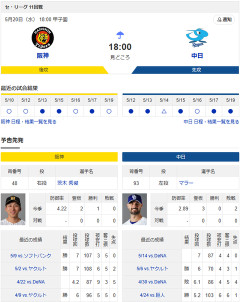 【ドラゴンズ実況】5/20 中日vs阪神（甲子園）18:00～先発：マラー【中継:スカイA　DAZN他】