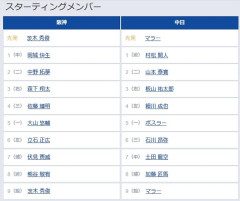 【阪神対中日11回戦】8（遊） 熊谷 敬宥　1（遊） 村松 開人