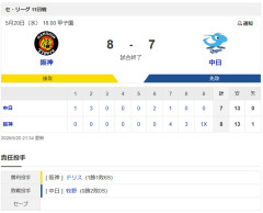 中日ドラゴンズ、7回表7-0から逆転サヨナラ負け