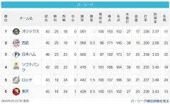【パスレ】檻-猫===公=鷹=-鴎-鷲【5/20】