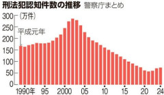 【悲報】栃木強盗殺人の実行犯少年(16)さん、バイト先でもとんでもないヤツだった・・・・・・・・・