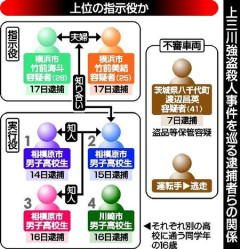 闇バイト、一度狙われたら死ぬまで逃げられない件