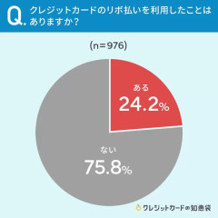 【画像】リボ払い経験者、全体の1/4もいたwwwwwww