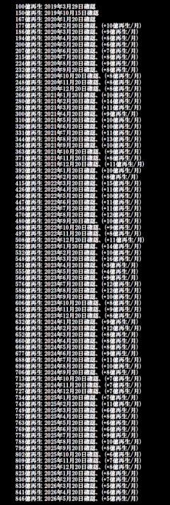 【脅威】ビリビリ動画、一日平均2000万以上が日本アニメを視聴。総再生数がバケモノ級だったｗｗｗｗ