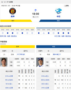【ドラゴンズ実況】5/21 中日vs阪神（甲子園）18:00～先発：櫻井【中継:三重TV　スカイA　DAZN他】