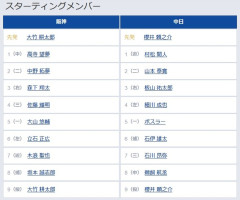 【阪神対中日12回戦】7（遊） 木浪 聖也　7（三） 石川 昂弥