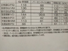【悲報】「あと少しIQが低ければ支援が受けられたのに…」境界知能とかいう日本人の7人に1人が抱える見えない地獄・・・・・・・・・