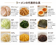 ラーメンで一番いらない具、決まる