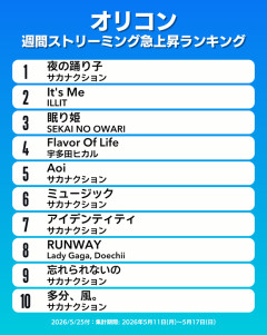【山口一郎】サカナクション、音楽チャートを独占