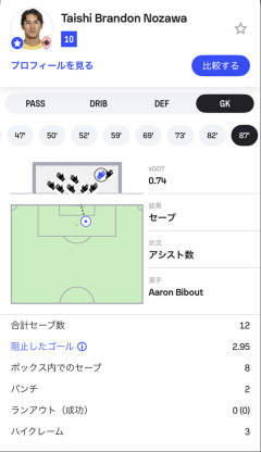 日本サッカー、GK大国になってしまうｗｗｗｗｗ