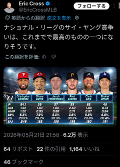 【悲報】ナ・リーグのサイ・ヤング賞争い、過去最高レベルの激戦になってしまうWWWWWWWWWWWWWWWWWWWWWWWWWWWWWWWWWWWWW