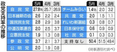 福島瑞穂「自衛隊の継戦能力はどれぐらいなのか教えて」 小泉防相「そういう手の内は公表しない」