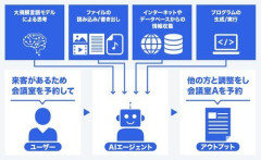 【悲報】もうAIエージェント組まないと生きていけない時代来てるよな