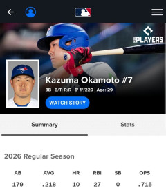 岡本和真15打数ノーヒット