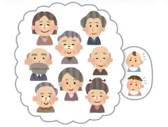 生物の目的は繁殖なのになぜ少子化になるのか？