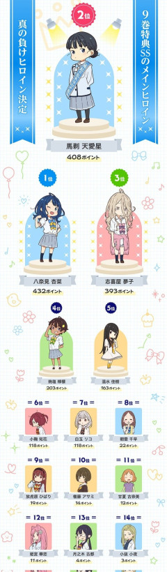 【悲報】負けヒロイン、キャラランキング結果発表ｗｗｗｗｗ