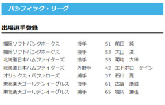 【日本ハム】エドポロケイン・菊地大稀が登録　22日公示
