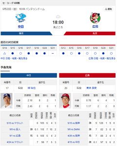 【ドラゴンズ実況】5/22 中日vs広島（バンテリン）18:00～先発：柳【中継:CBC　Jスポ2　DAZN他】