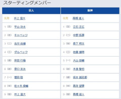 【巨人対阪神9回戦】1（右） 平山 功太　1（左） 立石 正広