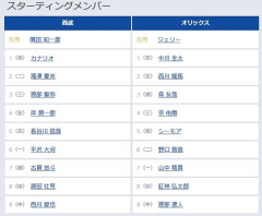 【西武対オリックス7回戦】4（左）岸　4（三）宗