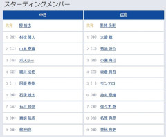 【中日対広島8回戦】8（中） 鵜飼 航丞　8（右） 名原 典彦