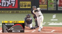 【ソフトバンク対日本ハム6回戦】ソフトバンク・山本祐大、日本ハム・達から移籍後初ホームラン！！！！！！！！！！！！！！！！！！！