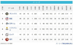 【パスレ】檻=-猫===公鷹=-鴎=-鷲【5/22】