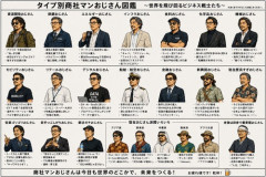 【悲報】AIが作った「おじさん図鑑」、流行る。お前らどのおじさんなん？