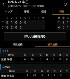 藤浪5回1失点8奪三振ｗｗｗｗｗｗｗｗｗｗｗｗ