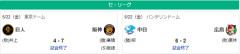 5/22セ順位　燕-虎-==兎==//=星===鯉-==竜